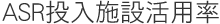 ASR投入施設活用率